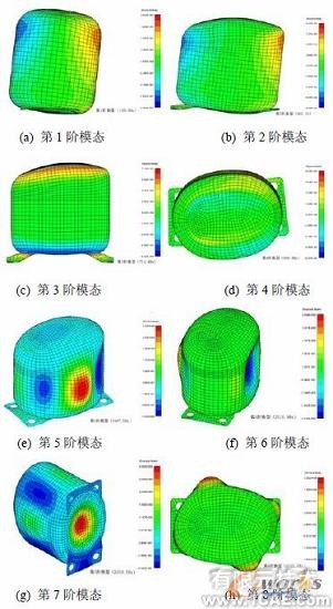 不同参数对压缩机壳体噪声辐射的数值分析+应用技术图片图片3