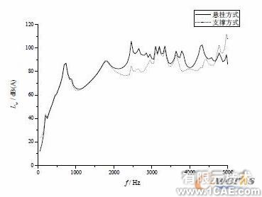 基于ANSYS的焊接参数对其温度场的影响分析 +应用技术图片图片6