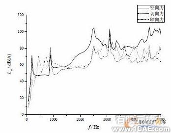 基于ANSYS的焊接参数对其温度场的影响分析 +应用技术图片图片8