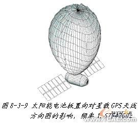 ANSYS对航空器电子产品天线及隐身设计解决方案+学习资料图片11