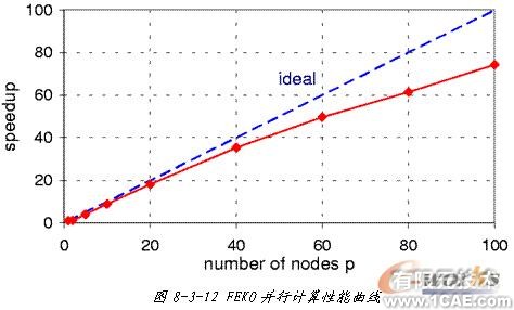 ANSYS对航空器电子产品天线及隐身设计解决方案+学习资料图片17