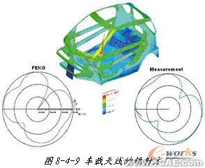 ANSYS对航空器电子产品天线及隐身设计解决方案+有限元项目服务资料图图片29