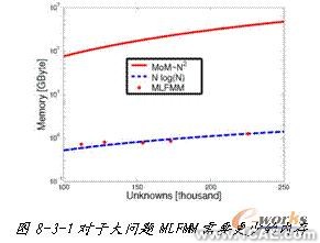 ANSYS对航空器电子产品天线及隐身设计解决方案+学习资料图片4