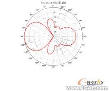 ANSYS对航空器电子产品天线及隐身设计解决方案+有限元项目服务资料图图片31