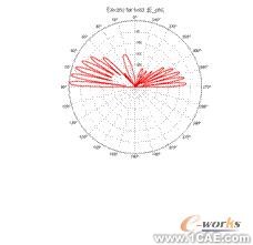 ANSYS对航空器电子产品天线及隐身设计解决方案+有限元项目服务资料图图片33