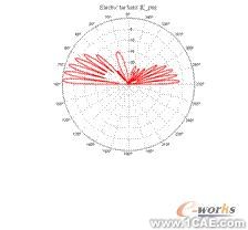 ANSYS对航空器电子产品天线及隐身设计解决方案+有限元项目服务资料图图片35