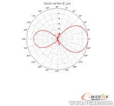 ANSYS对航空器电子产品天线及隐身设计解决方案+有限元项目服务资料图图片36