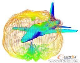 ANSYS对航空器电子产品天线及隐身设计解决方案+学习资料图片40