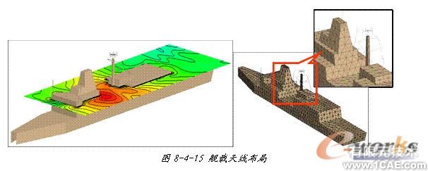 ANSYS对航空器电子产品天线及隐身设计解决方案+学习资料图片41