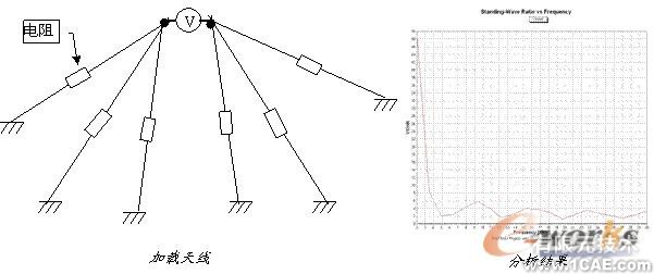 ANSYS对航空器电子产品天线及隐身设计解决方案+学习资料图片43