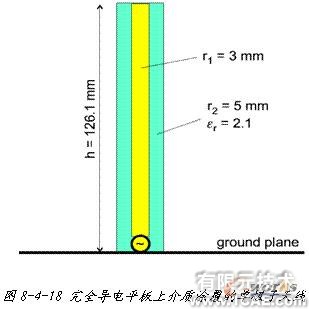 ANSYS对航空器电子产品天线及隐身设计解决方案+学习资料图片44