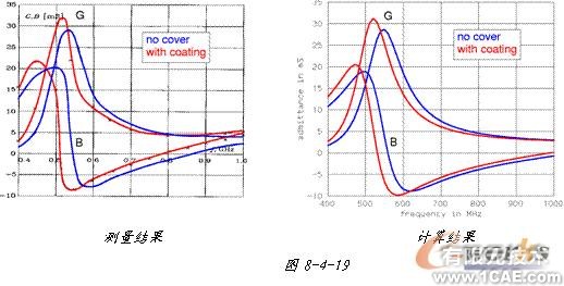 ANSYS对航空器电子产品天线及隐身设计解决方案+学习资料图片45