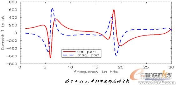 ANSYS对航空器电子产品天线及隐身设计解决方案+学习资料图片47