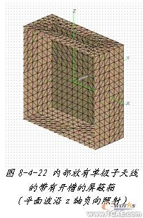 ANSYS对航空器电子产品天线及隐身设计解决方案+学习资料图片48