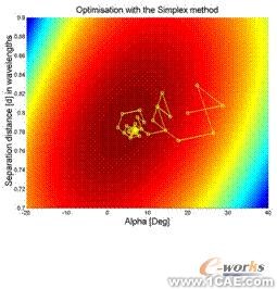 ANSYS对航空器电子产品天线及隐身设计解决方案+有限元仿真分析相关图片图片57