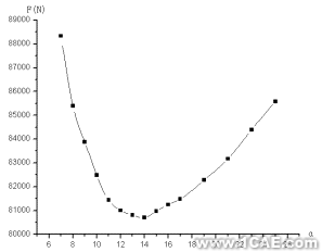 基于ANSYS/LS-DYNA的空拔钢管有限元分析+学习资料图片11