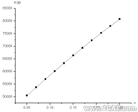 基于ANSYS/LS-DYNA的空拔钢管有限元分析+学习资料图片12