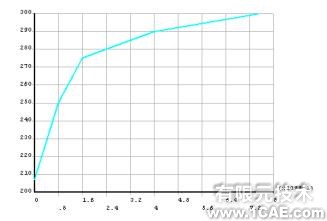 基于ANSYS/LS-DYNA的空拔钢管有限元分析+学习资料图片6