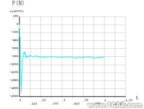 基于ANSYS/LS-DYNA的空拔钢管有限元分析+学习资料图片10