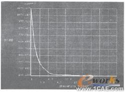 ANSYS在桥梁拓扑优化设计中的应用+应用技术图片图片3