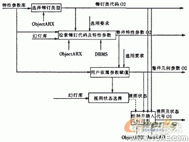 飞机铆钉件CAD图库系统设计+学习资料图片2