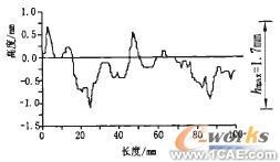 接触面力学性能研究及数值分析+应用技术图片图片1