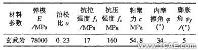 接触面力学性能研究及数值分析+应用技术图片图片3