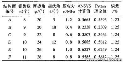 接触面力学性能研究及数值分析+学习资料图片6