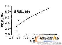 接触面力学性能研究及数值分析+学习资料图片9