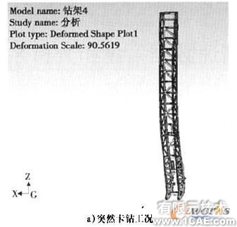 Cosmos/ Works的牙轮钻机钻架结构强度分析+项目图片图片11