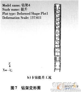 Cosmos/ Works的牙轮钻机钻架结构强度分析+项目图片图片12