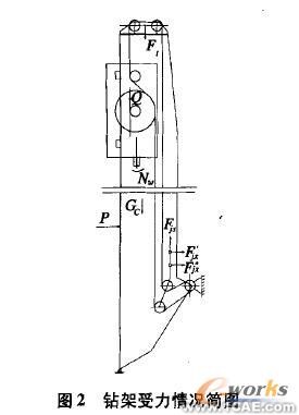 Cosmos/ Works的牙轮钻机钻架结构强度分析+有限元仿真分析相关图片图片3