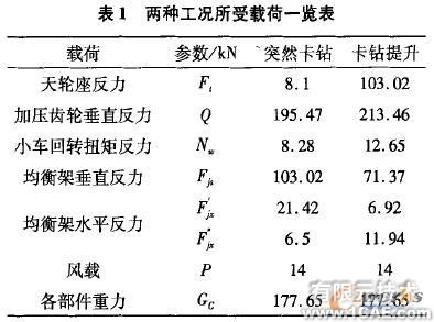 Cosmos/ Works的牙轮钻机钻架结构强度分析+有限元仿真分析相关图片图片6