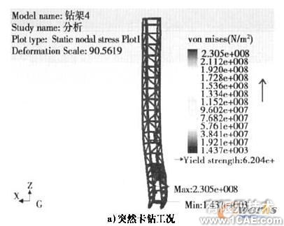 Cosmos/ Works的牙轮钻机钻架结构强度分析+有限元仿真分析相关图片图片7