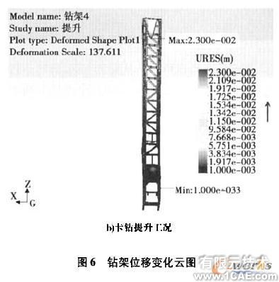 Cosmos/ Works的牙轮钻机钻架结构强度分析+有限元仿真分析相关图片图片8