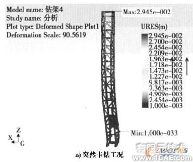 Cosmos/ Works的牙轮钻机钻架结构强度分析+有限元仿真分析相关图片图片9