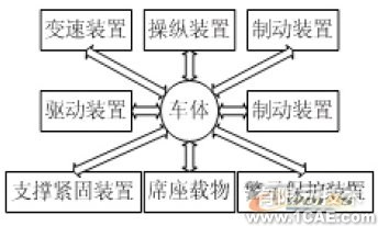 利用知识工程进行自行车车架设计+应用技术图片图片1