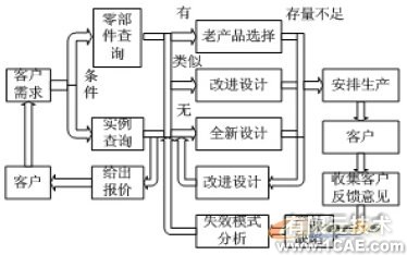 利用知识工程进行自行车车架设计+应用技术图片图片3