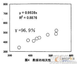 固有频率在车轮设计有限元分析中的应用+学习资料图片4