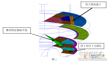 HyperMesh 在鼓形接头改进方案设计中的应用+学习资料图片3