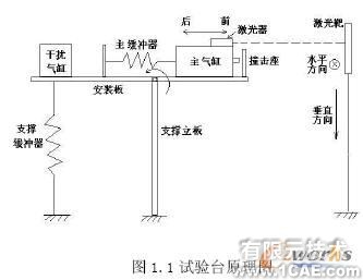 LMS Virtual.Lab在含冲击多体动力学研究中的应用+应用技术图片图片1