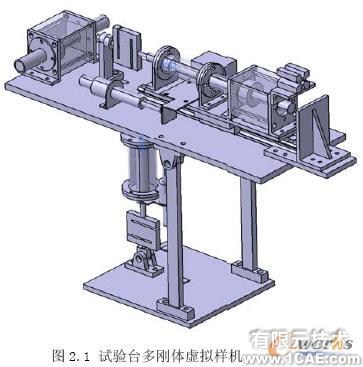 LMS Virtual.Lab在含冲击多体动力学研究中的应用+应用技术图片图片2