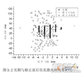 LMS Virtual.Lab在含冲击多体动力学研究中的应用+应用技术图片图片5