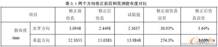 LMS Virtual.Lab在含冲击多体动力学研究中的应用+应用技术图片图片6