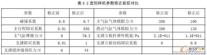 LMS Virtual.Lab在含冲击多体动力学研究中的应用+应用技术图片图片7