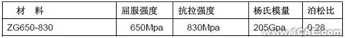 优化设计在商用车质量改进中的应用+应用技术图片图片1