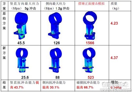 优化设计在商用车质量改进中的应用+学习资料图片4