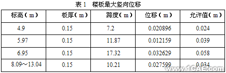 某奥运场馆结构的静力及模态分析+应用技术图片图片2