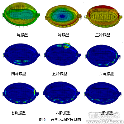 某奥运场馆结构的静力及模态分析+应用技术图片图片5