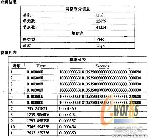 开伞器外壳零件的模态分析+应用技术图片图片4
